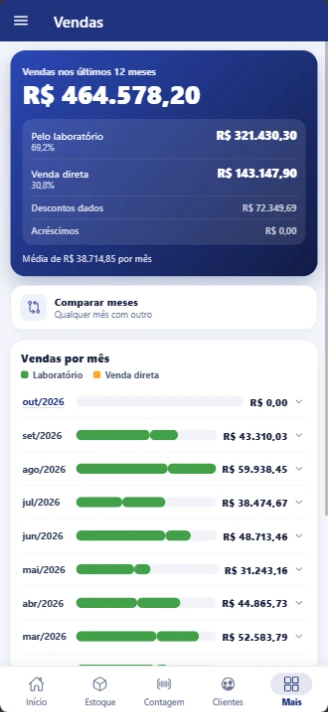 Vendas dos últimos 12 meses no Gerencie Cloud